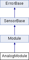 WPILib: AnalogModule Class Reference